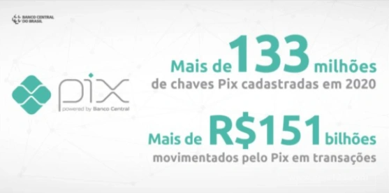 PIX支付