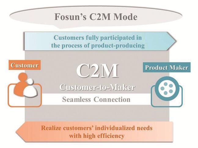C2M