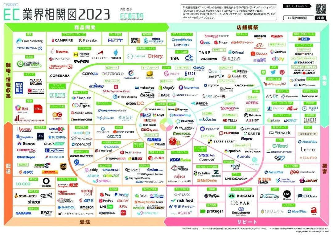2025 年日本跨境电商平台排名